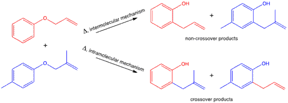 File:Crossover Products.png