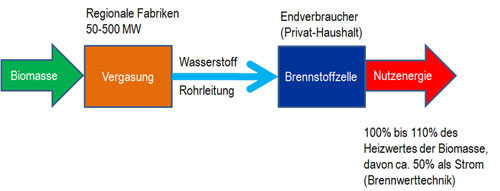 Datei:Energiekette-H.jpg – Wikipedia