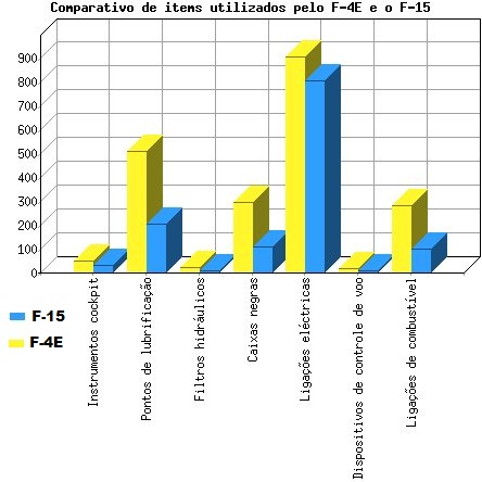 File:F4EchartF15.jpg