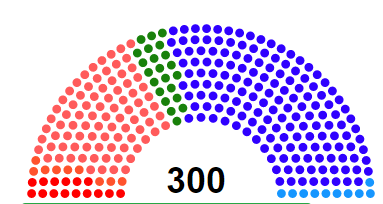 File:Greece Parliament 2019.png