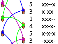 Az 53145305520 tér-idő diagramja a megfelelő állapotokkal