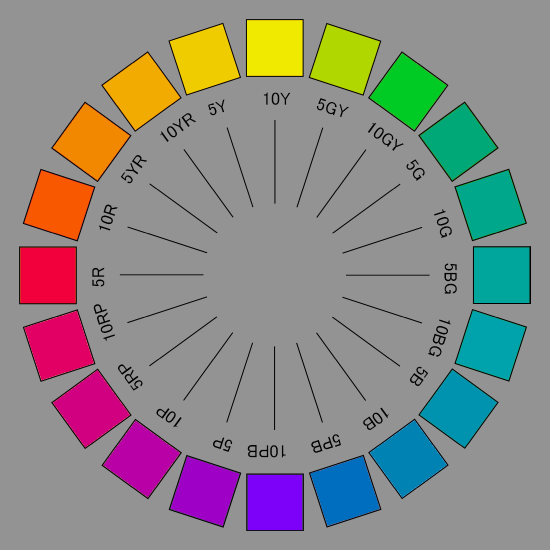 File:MunsellColorWheel.png