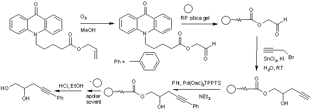 Noncovalent solid-phase organic synthesis NC STOS.gif