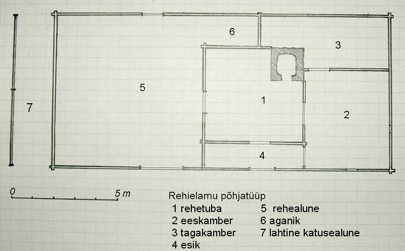 File:Rehielamu põhjatüüp.JPG