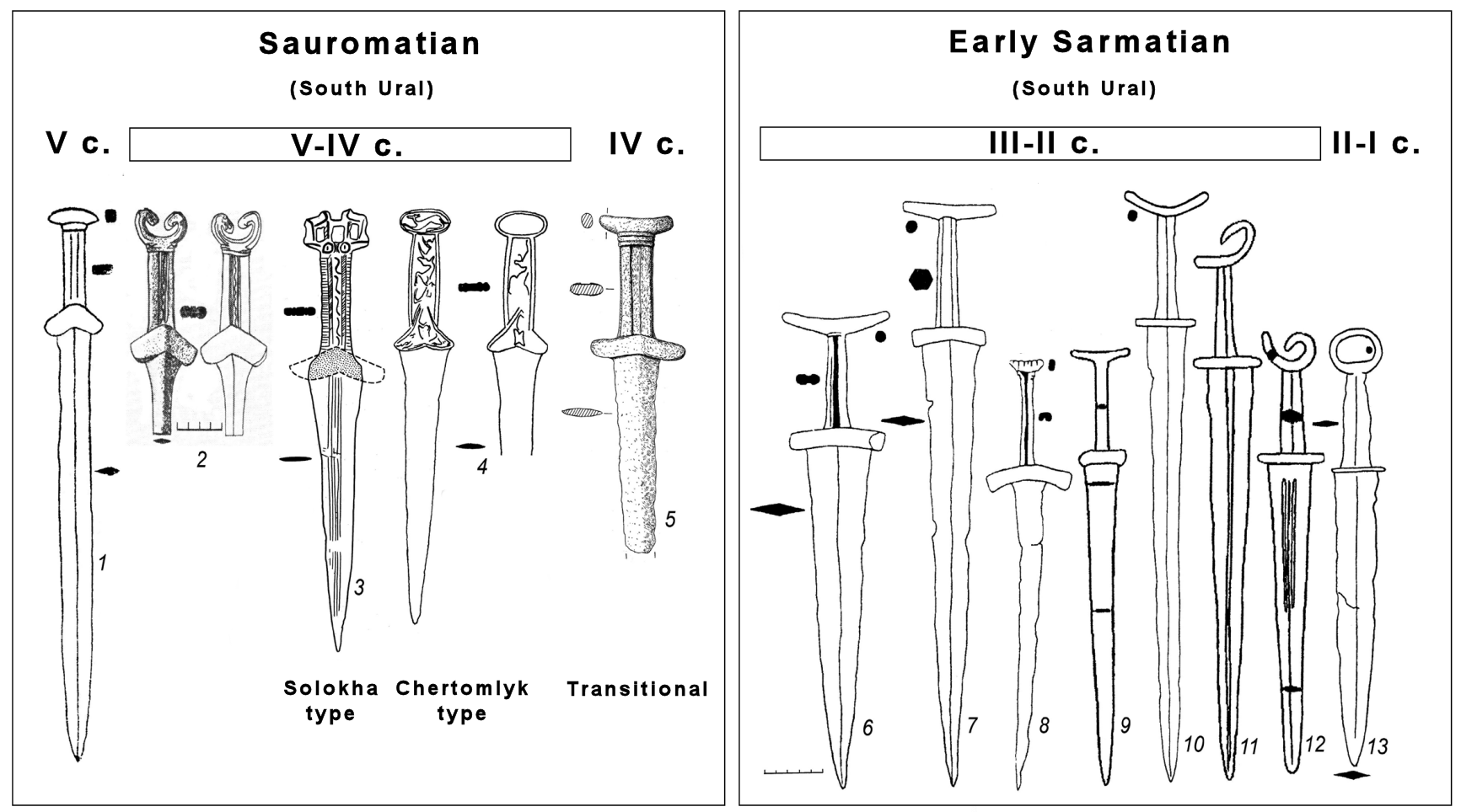 Типология мечей сарматской культуры