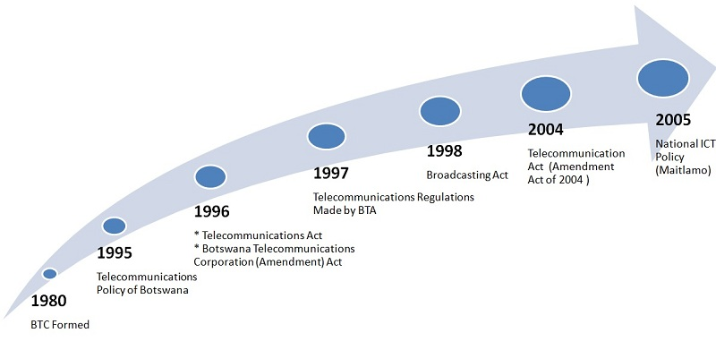 File:BTA History.png