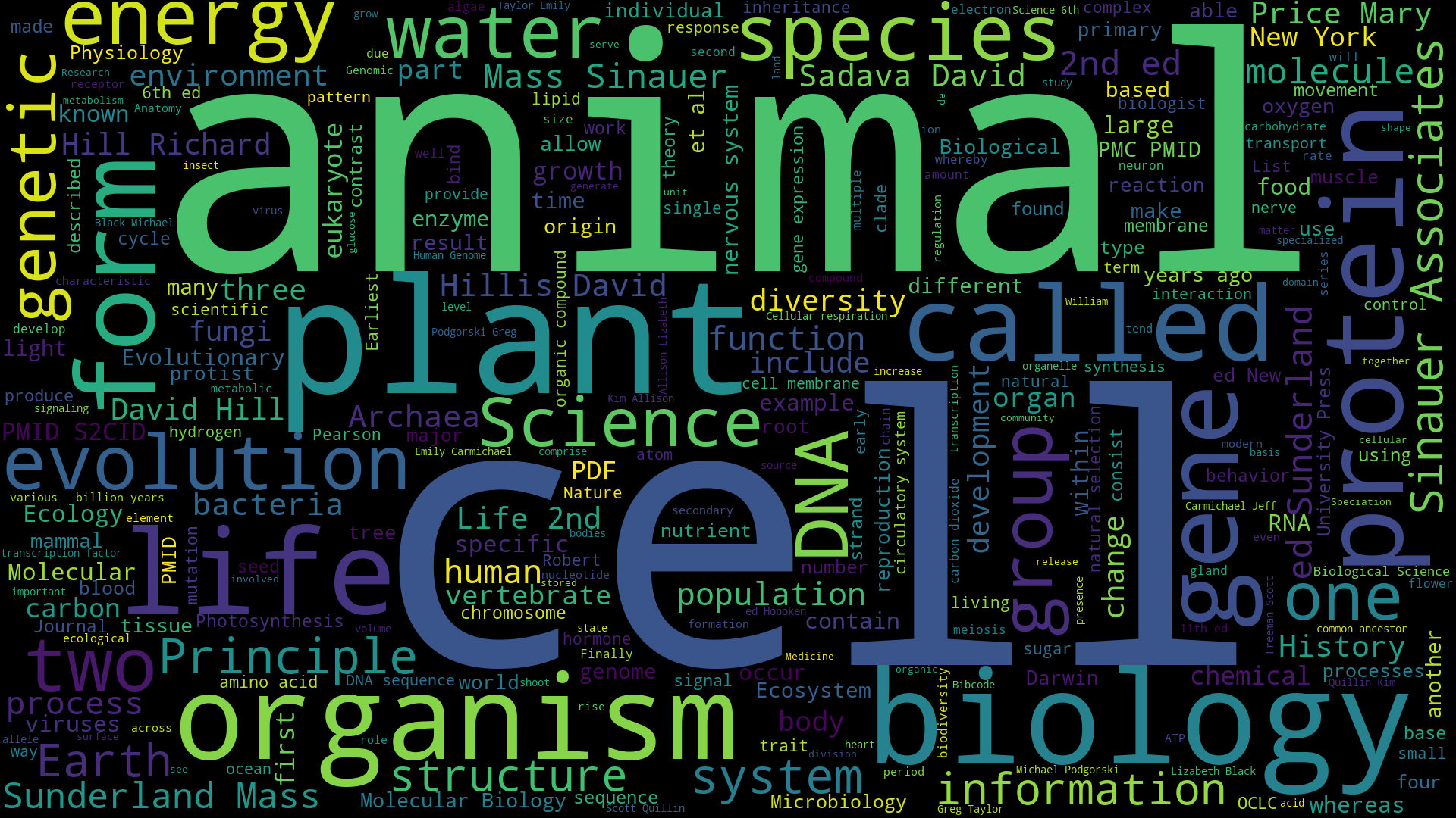 biology word cloud