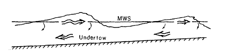 File:Buhr Hansen and Svendsen ICCE 1984 Fig 1.png