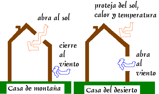 File:Casa de montania y casa desierto.png