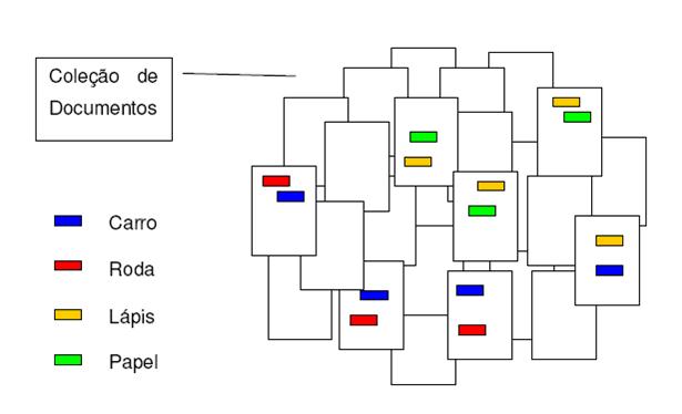 File:Colecaodedoc.JPG