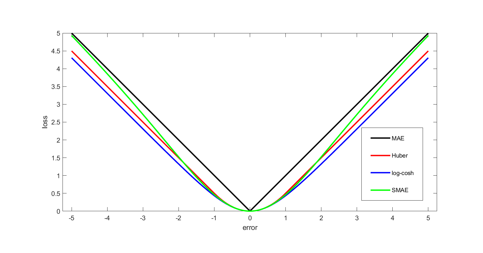 PDF) Alternative Loss Functions in AlphaZero-like Self-play