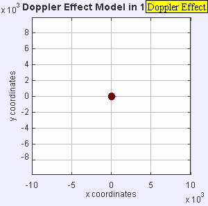 Doppler effect - Wikipedia