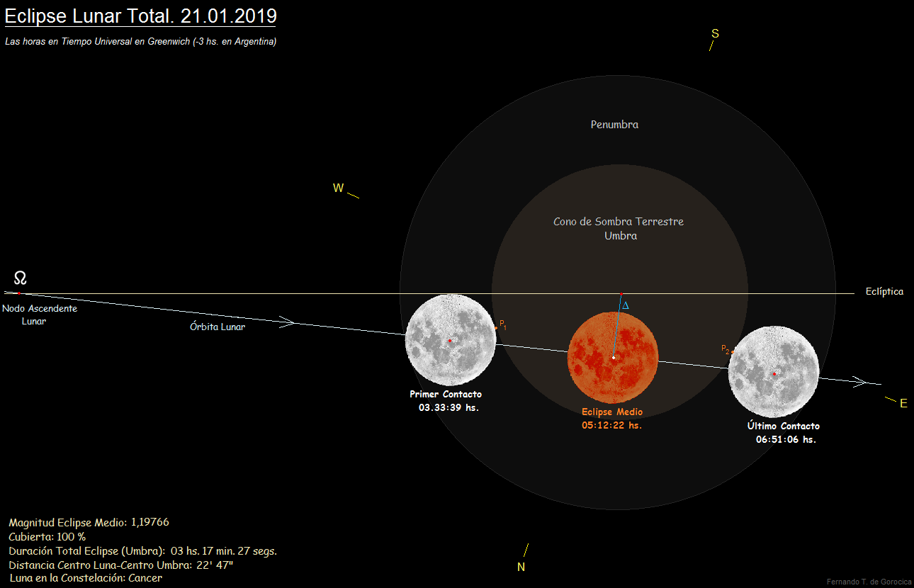 Лунное затмение схема. Лунное затмение 2022 карта. Эклипса это астрономия. Lunar Eclipse Senna.