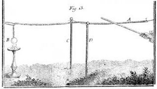  Experimento de Stephen Gray y Granville Wheler en 1730