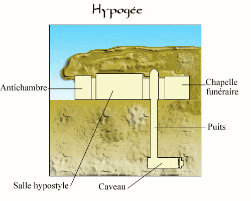 RELIGION DES PELASGES DE DIMINI Hypogee