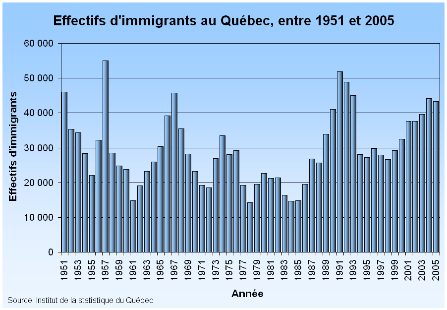 Immigration_QC1.png