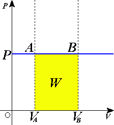 Isobaric process.png