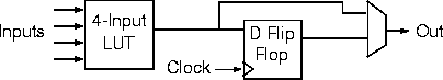 File:Logic block.gif