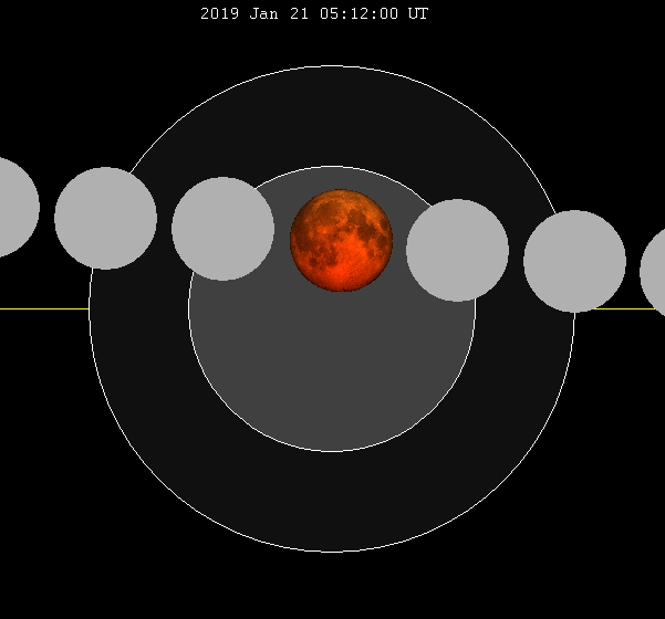 File:Lunar eclipse chart close-2019Jan21.png