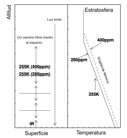 Archivo:Modelo de efecto invernadero  - Wikipedia, la  enciclopedia libre