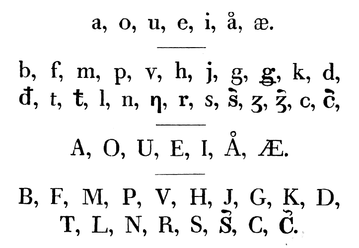 File Nils Vibe Stockfleth 17 Abes Ja Lakkam Girje Page 3 Cropped Alphabet Png Wikimedia Commons