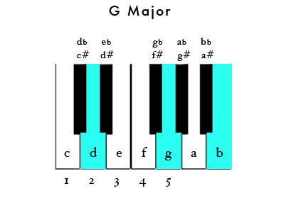 Piano-Gmajor