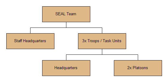 File:SEAL Team Organization.png
