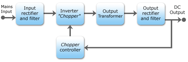 File:SMPS Block Diagram.png