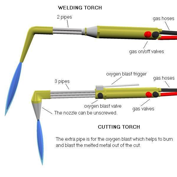 Acetylene Torch Settings Chart