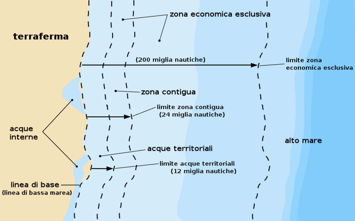 Acque territoriali - Wikipedia