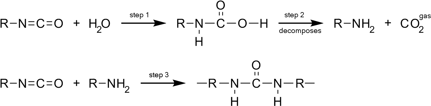 Получение полиуретана. Реакция изоцианата с водой. Взаимодействие изоцианатов с водой реакция. Реакция изоцианата и полиола. Реакция полиола с изоцианатом.