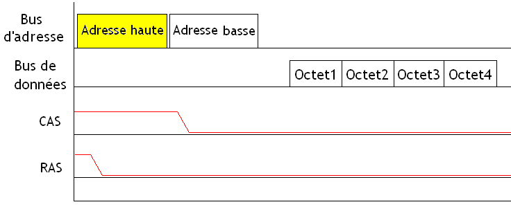 File:Accès en rafale.png