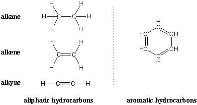 alkane structure