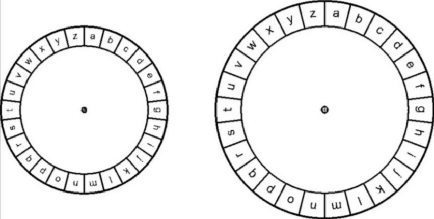 Криптография 9 букв сканворд. Code Wheel.