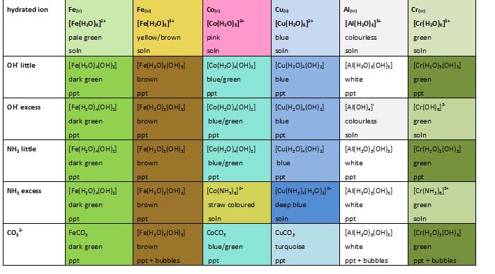 File:Complex ion colours.jpg