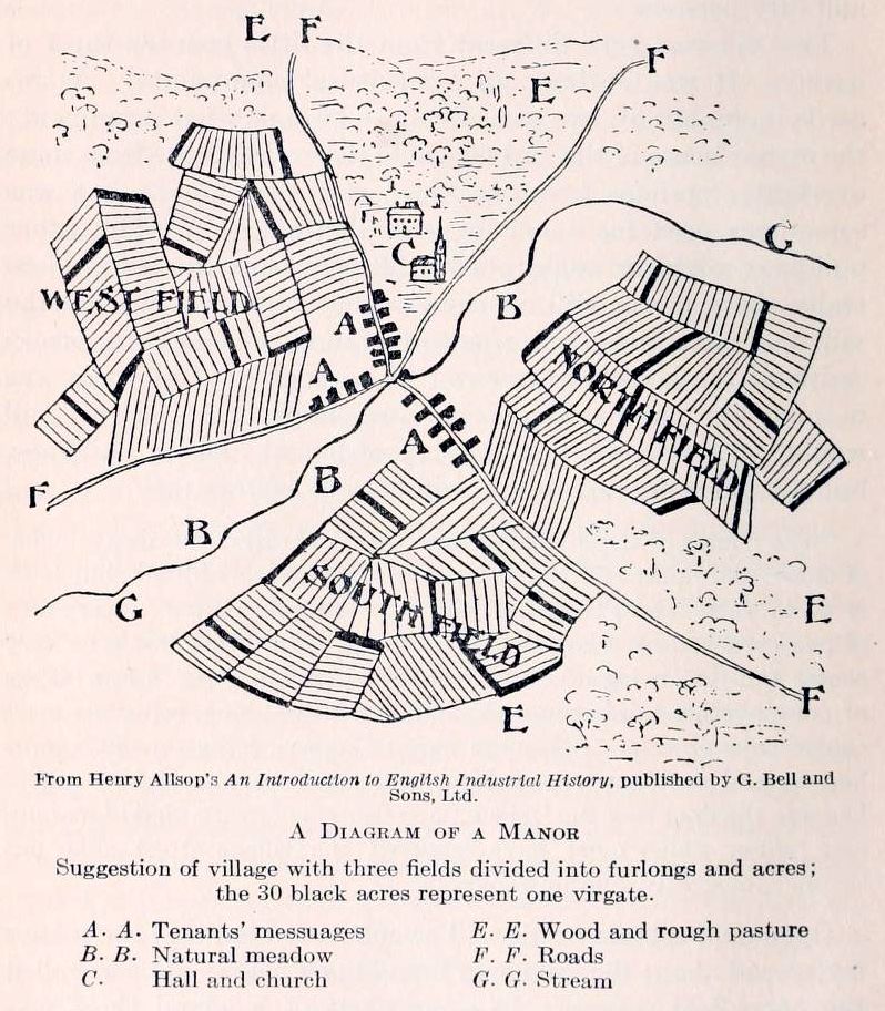 medieval manor diagram