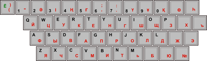The Kazakh keyboard.
