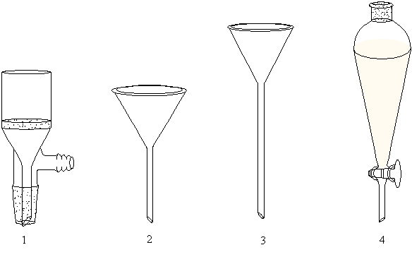 File:Laboratorijsko posuđe 2.png