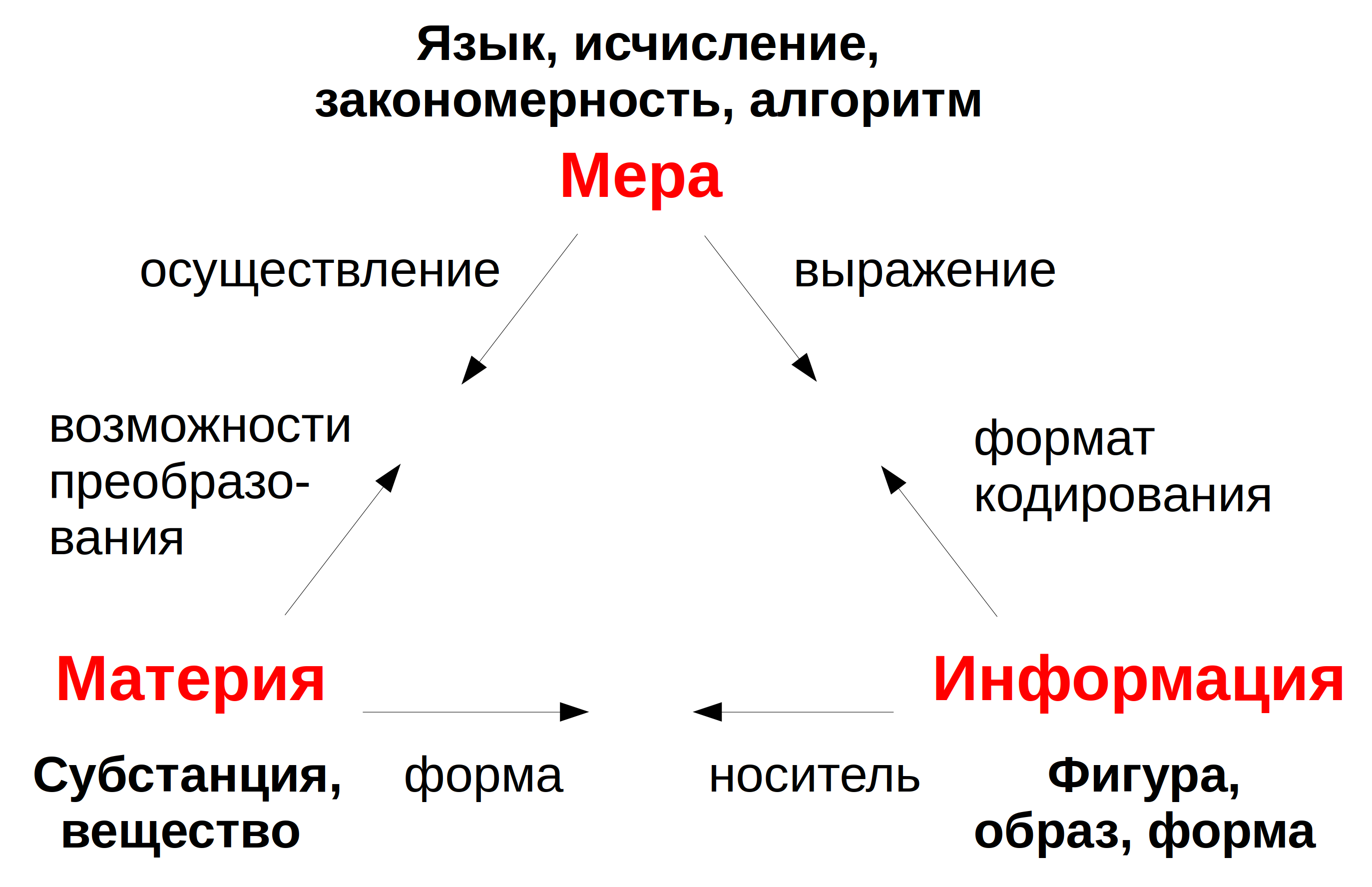 Материя образ