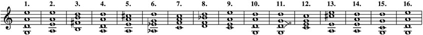 Stemmingane på Bibers 16 Rosenkranzsonatar