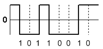 An example of the NRZI encoding,  transition on 1