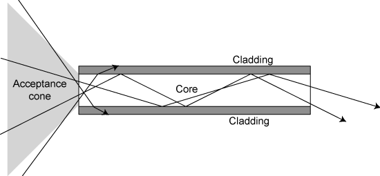 File:Optical-fibre.png