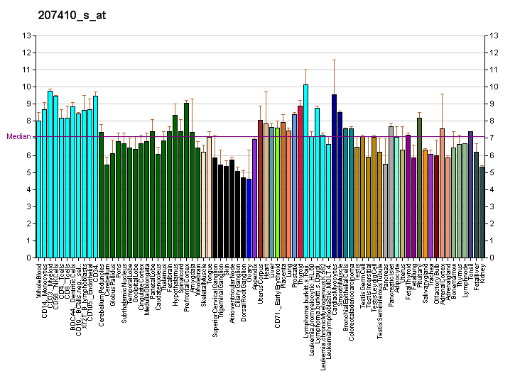 File:PBB GE TLX2 207410 s at fs.png