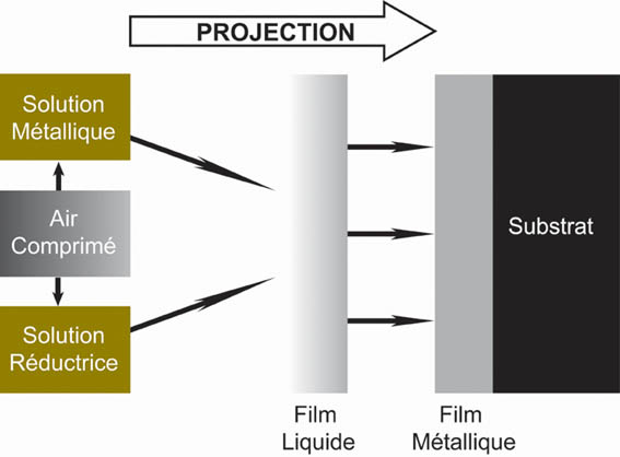 File:Principe fonctionnement jetmetal.jpg