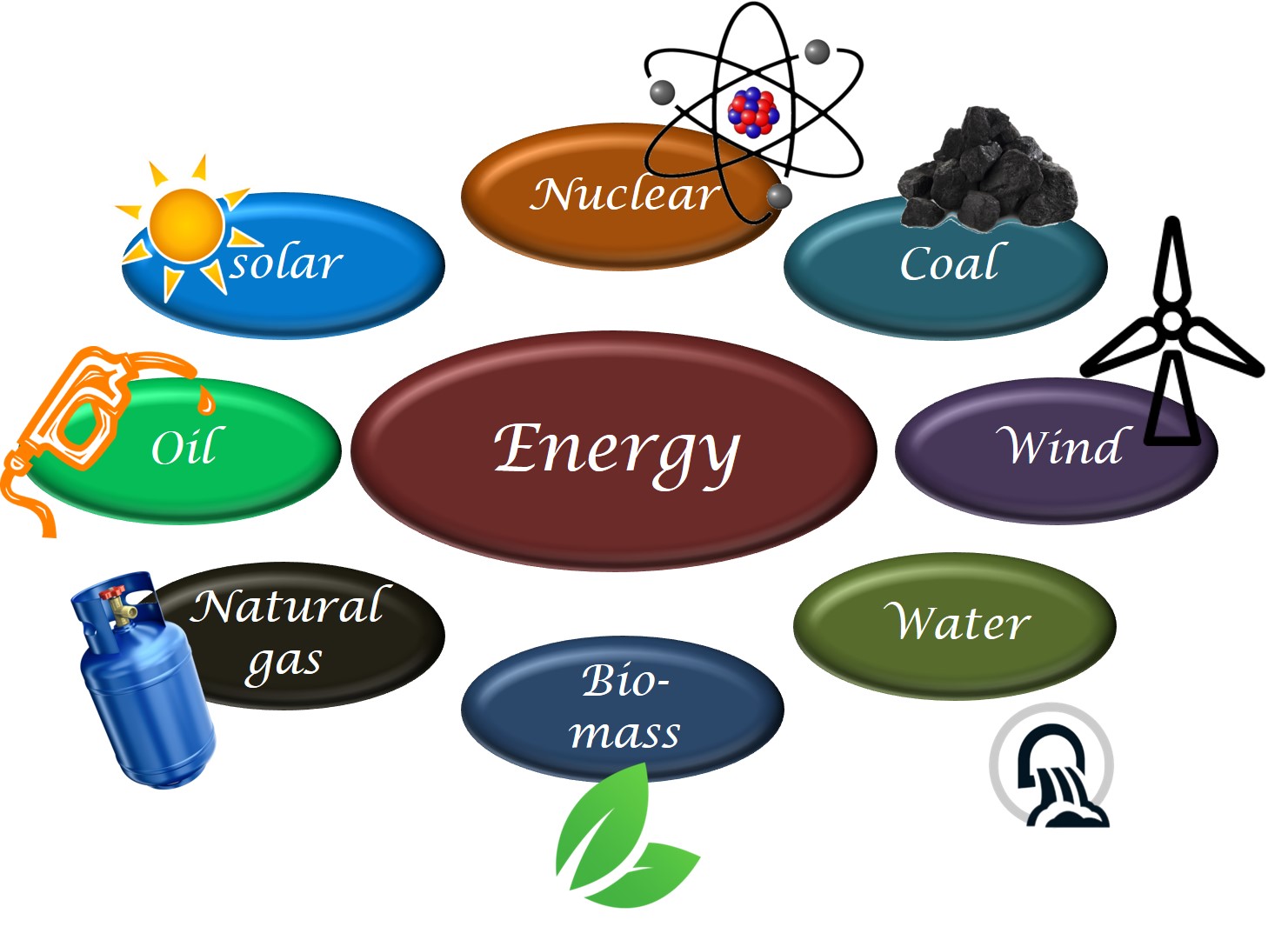 TYPES OF ENERGY  Physics Animation 