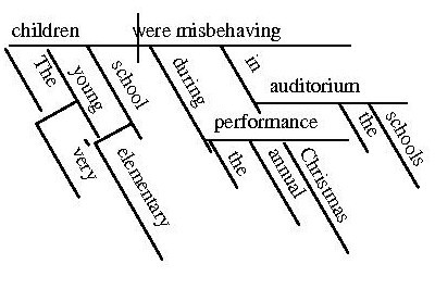 File:Sentencediagram.jpg