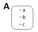 Venn Şeması Örneği