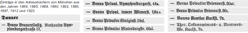 Wohnsitze von Benno Danner; Einträge in den Adressbüchern von München aus den Jahren 1884, 1885, 1888, 1890, 1892, 1895, 1897, 1912 und 1923.
