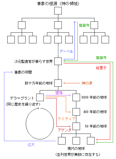 ファイル Yu No World Png Wikipedia