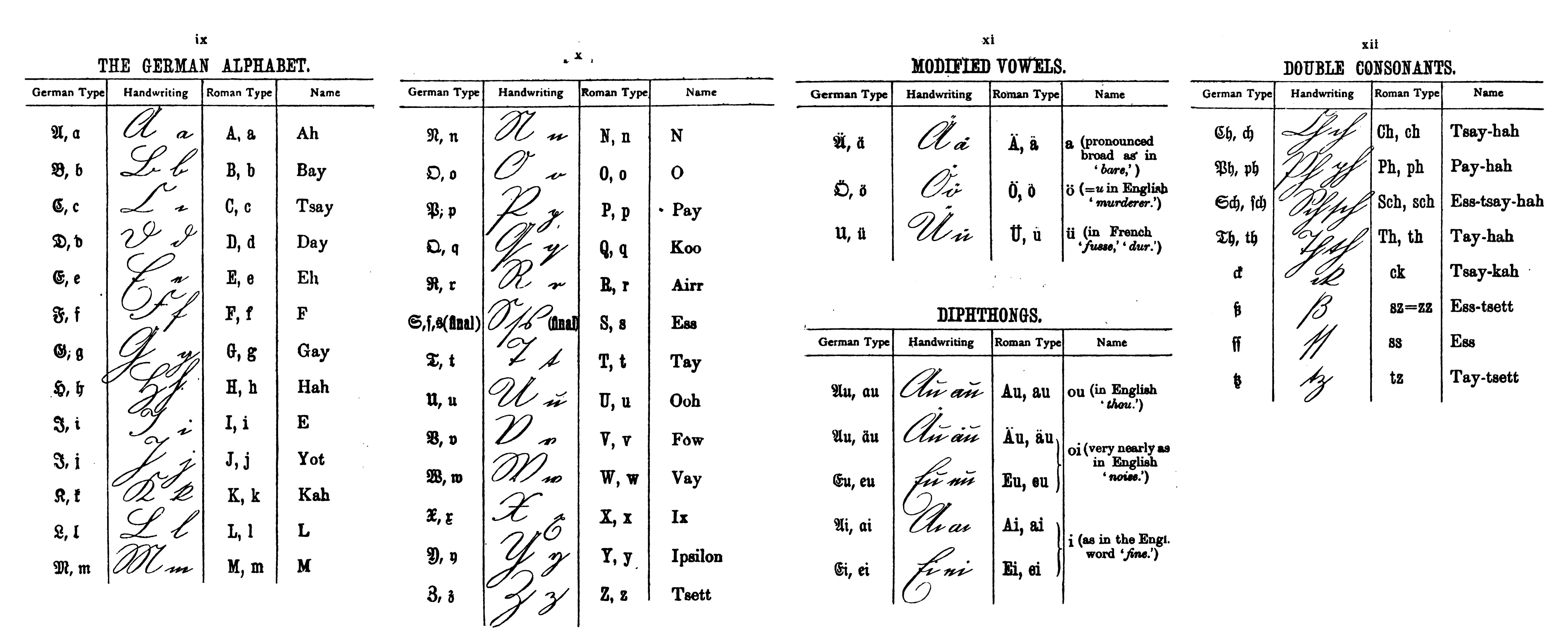 German Orthography: Most Up-to-Date Encyclopedia, News & Reviews